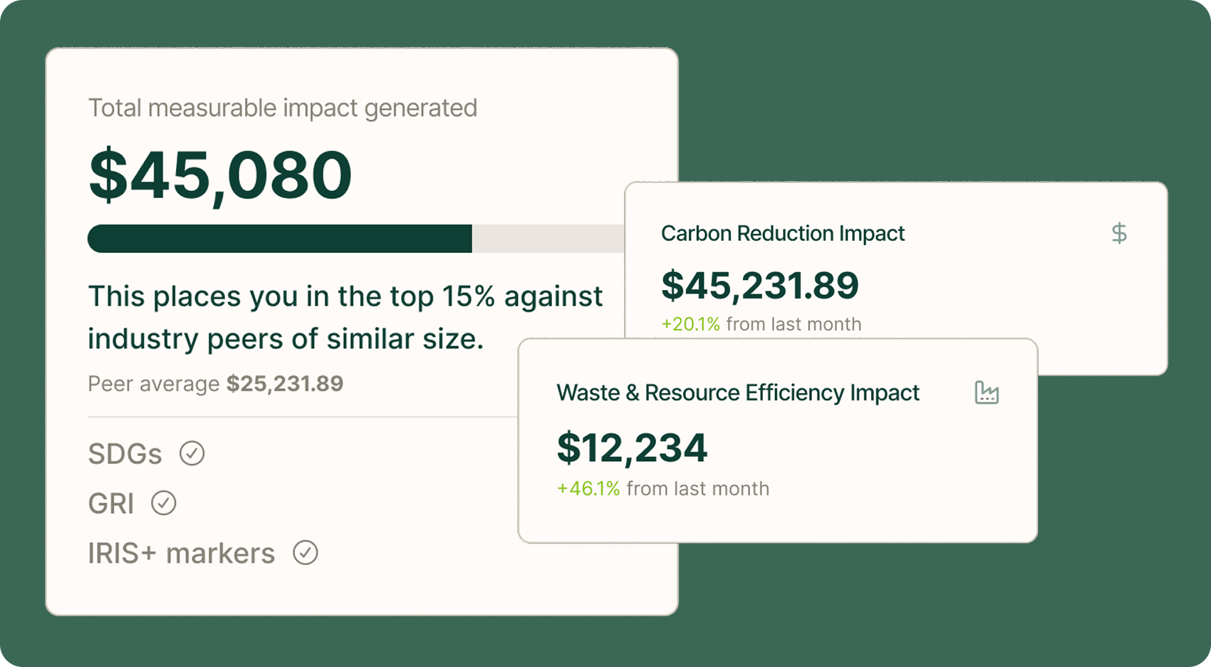 Dollar-Based Impact Analysis